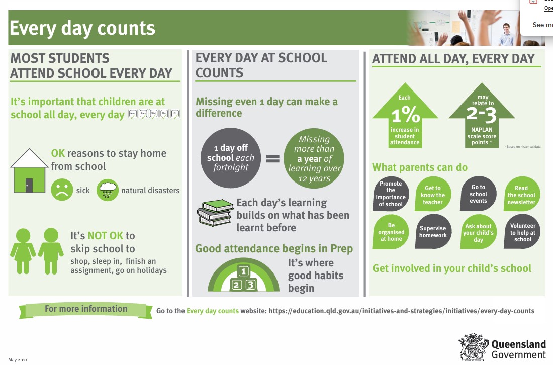 Every day counts snip.jpg